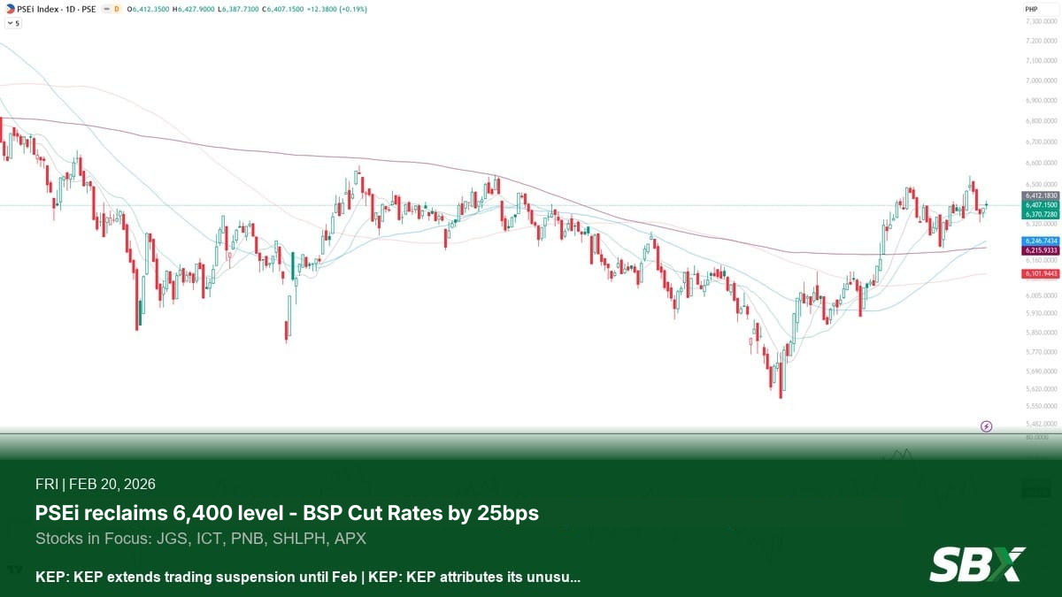 PSEi rises 0.19% reclaiming the 6,400 level - Mining & Oil leads; JGS, ICT, PNB in focus (Feb 20, 2026)
