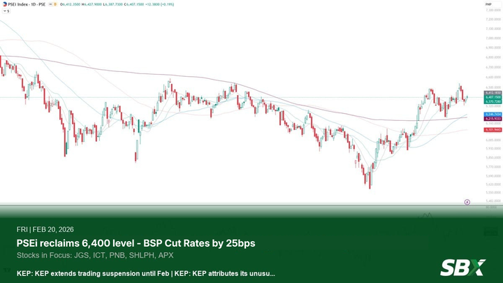 PSEi rises 0.19% reclaiming the 6,400 level - Mining & Oil leads; JGS, ICT, PNB in focus (Feb 20, 2026)